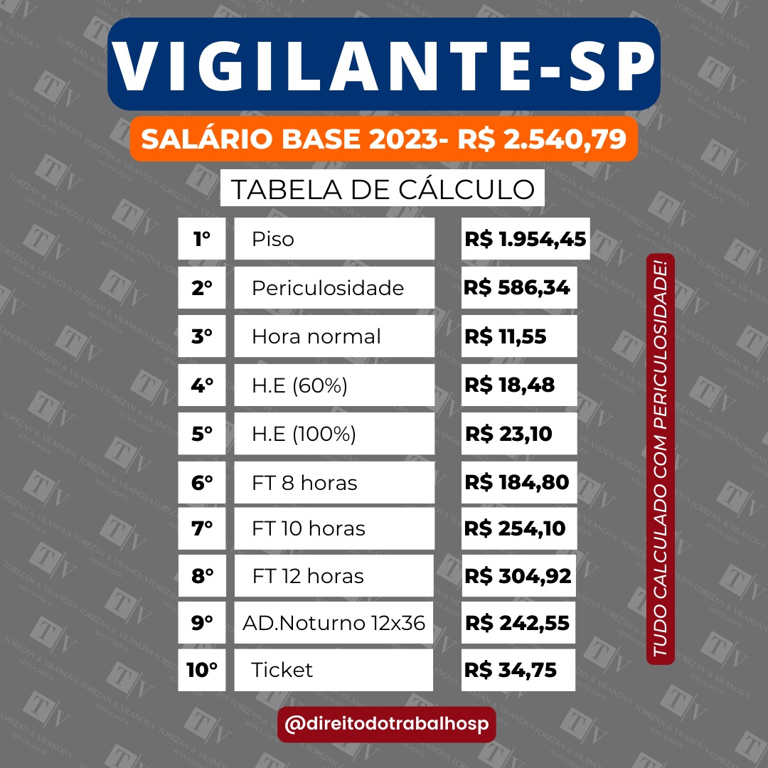 Piso Salarial Vigilante 2023 Tabela Atualizada e Salários. Advogados