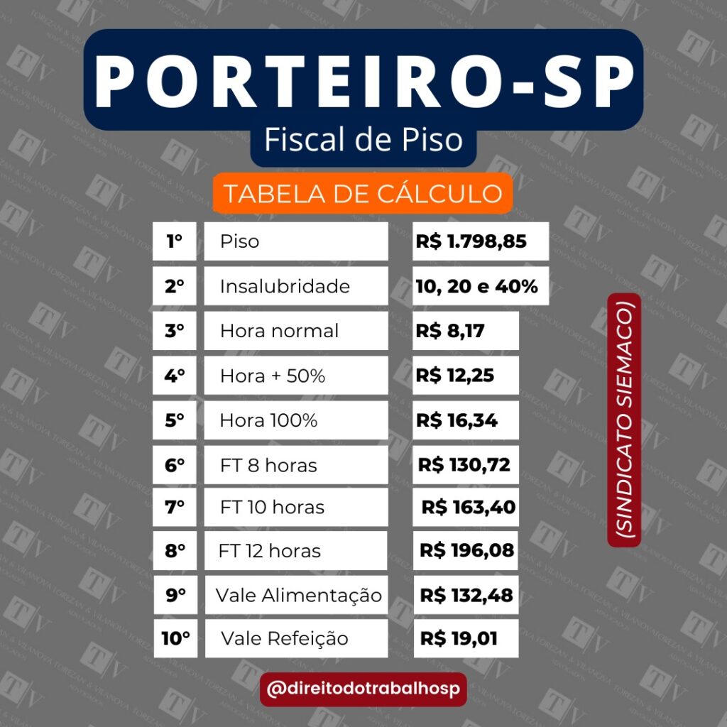 O piso salarial porteiro / fiscal de piso SP 2023 - Advogados de ...